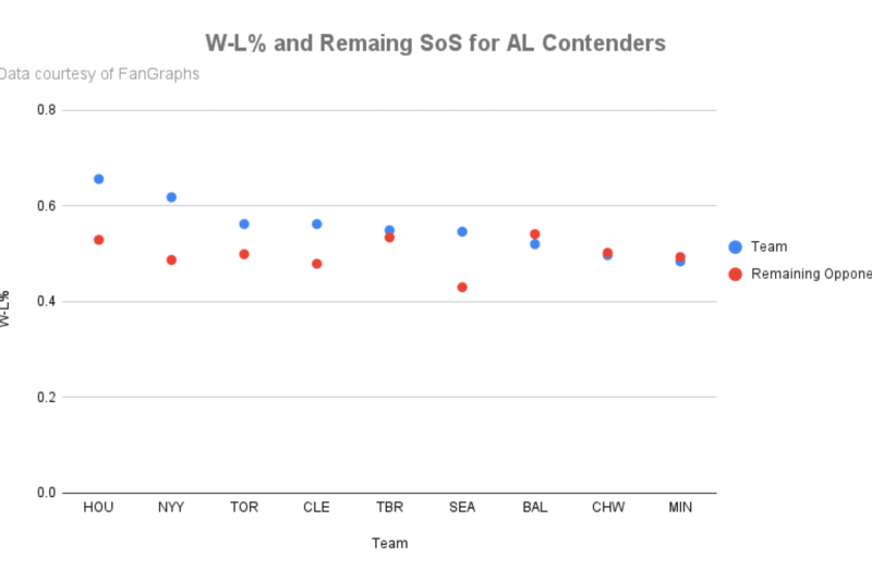 If MLB wild-card race ends in ties, here's how they'll be broken