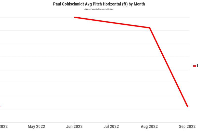 Answering the Biggest Question Marks Ahead of the 2022 MLB Playoffs, News,  Scores, Highlights, Stats, and Rumors