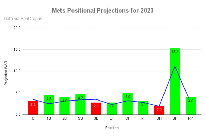 Reimagining the Mets, Part 2: Steve Cohen's 2023 team — at different price  points - The Athletic