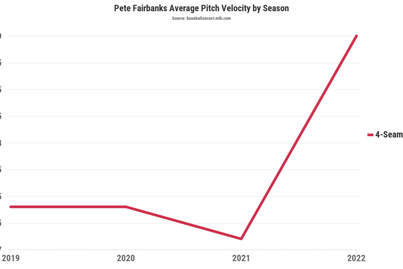 Is Eloy Jiménez Going to Be the Breakout Star of 2023?