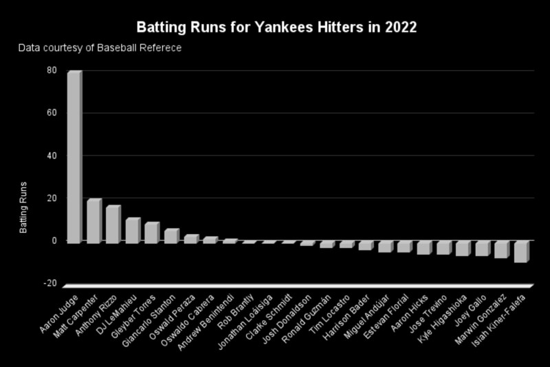 5 burning questions the Yankees need to answer this season