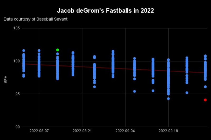 Vladimir Guerrero Jr. and MLB's Most Overhyped Stars for 2023 Season, News, Scores, Highlights, Stats, and Rumors