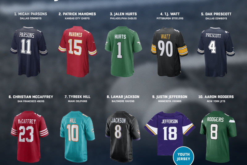 Best place to get nfl jerseys online