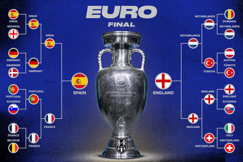 Euro 2024 Results Live Tracking Scores From Group Stage and Knockout Bracket News Scores Highlights Stats and Rumors Bleacher Report