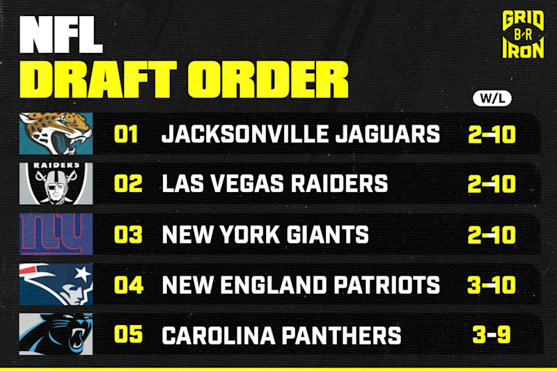 Updated 2025 NFL Draft Order After Sunday s Week 13 Results News Scores Highlights Stats and Rumors Bleacher Report