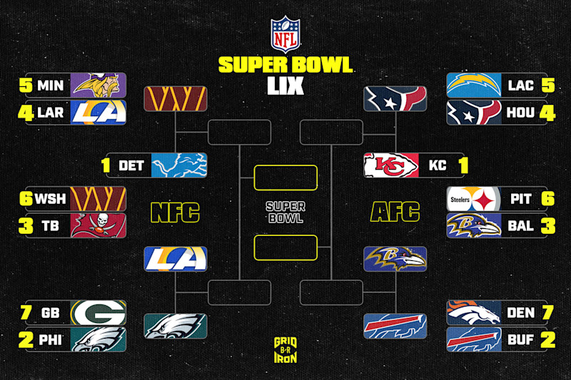 NFL Playoffs 2025 Vegas Odds Top Fantasy Picks for Saturday s Divisional Bracket News Scores Highlights Stats and Rumors Bleacher Report