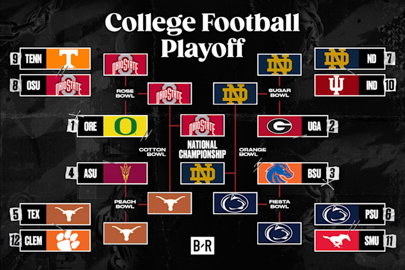 College Football Championship 2025 Top NFL Draft Prospects in OSU vs. Notre Dame News Scores Highlights Stats and Rumors Bleacher Report