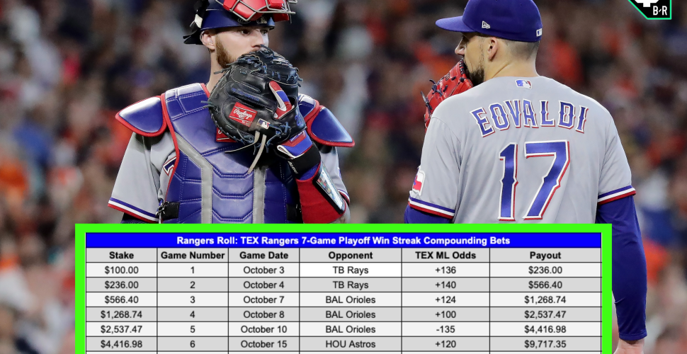 Ranger Suárez - MLB News, Rumors, & Updates