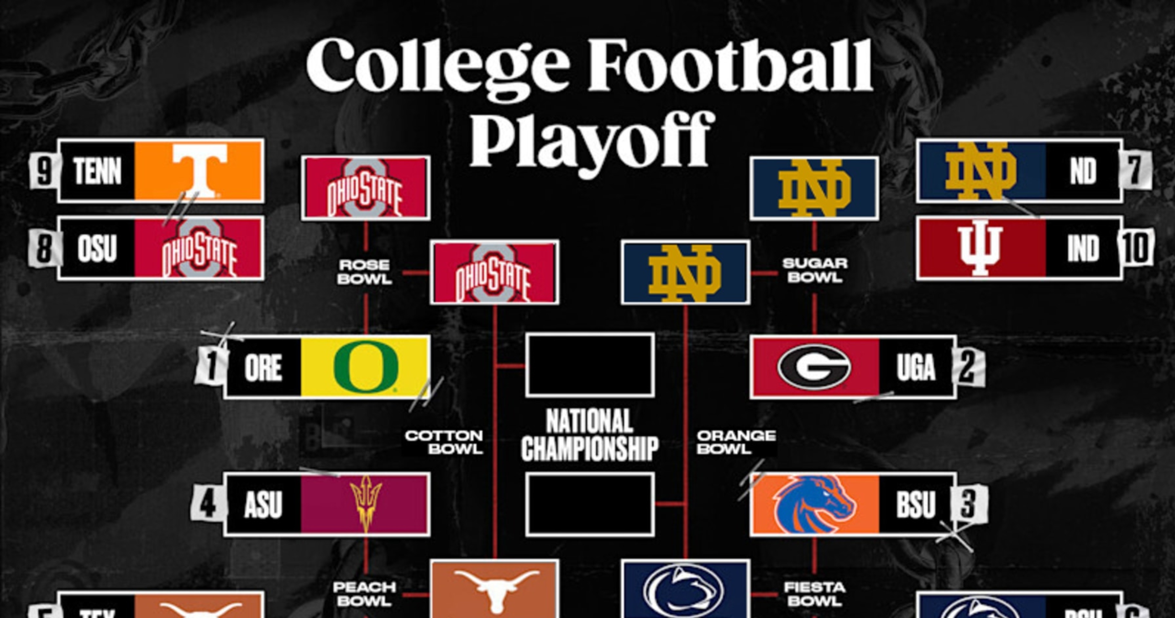 CFP Won't Change 2025 Semifinal Bracket Schedule After Sugar Bowl