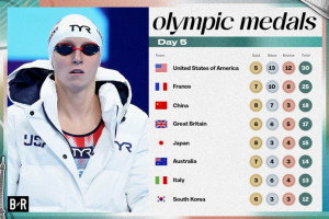 Medal Count 2024 Olympics: Updated Standings, Highlights After Day 5