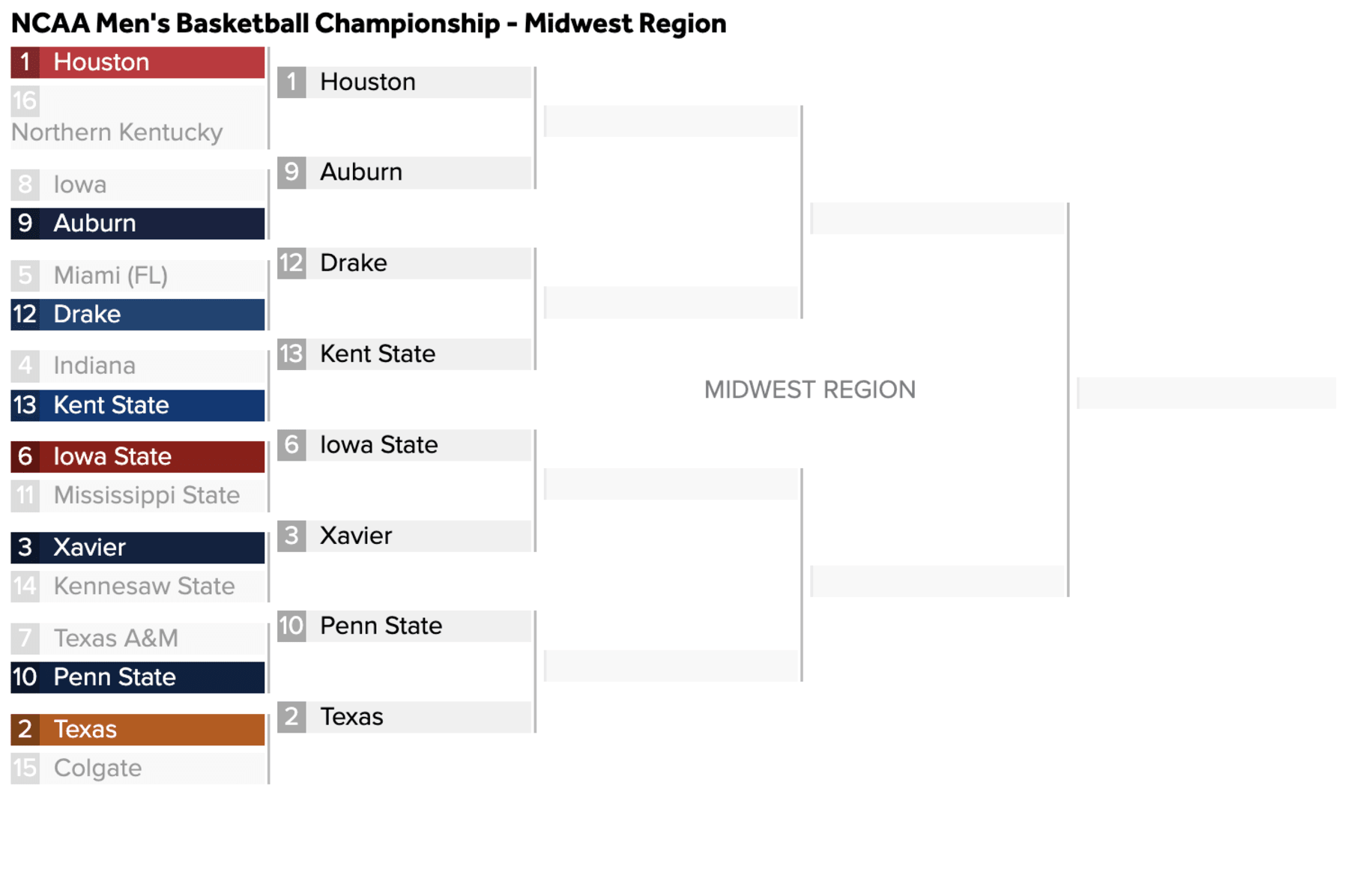 Men's NCAA Tournament 2023: B/R Expert Predictions for First Round, News,  Scores, Highlights, Stats, and Rumors