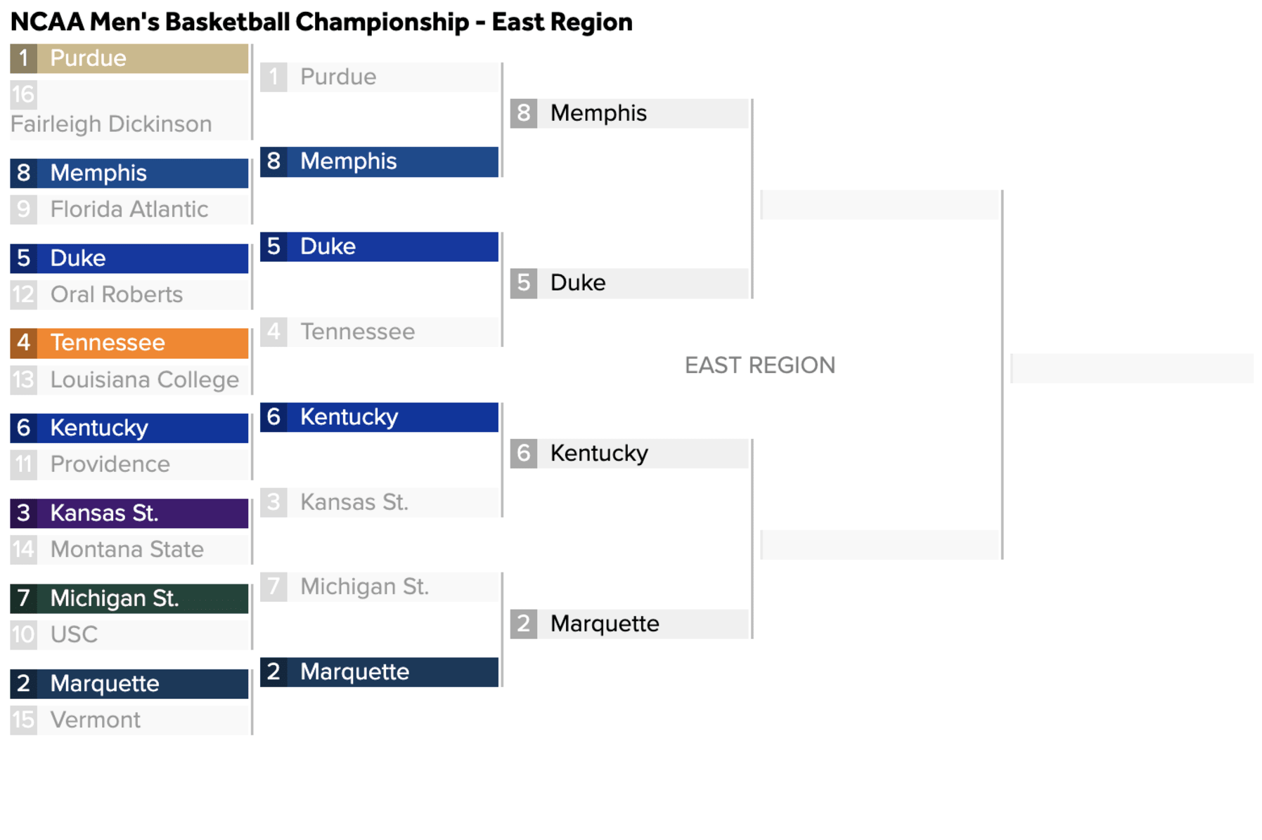 2023 Bracket Picks Writeup - PoolGenius