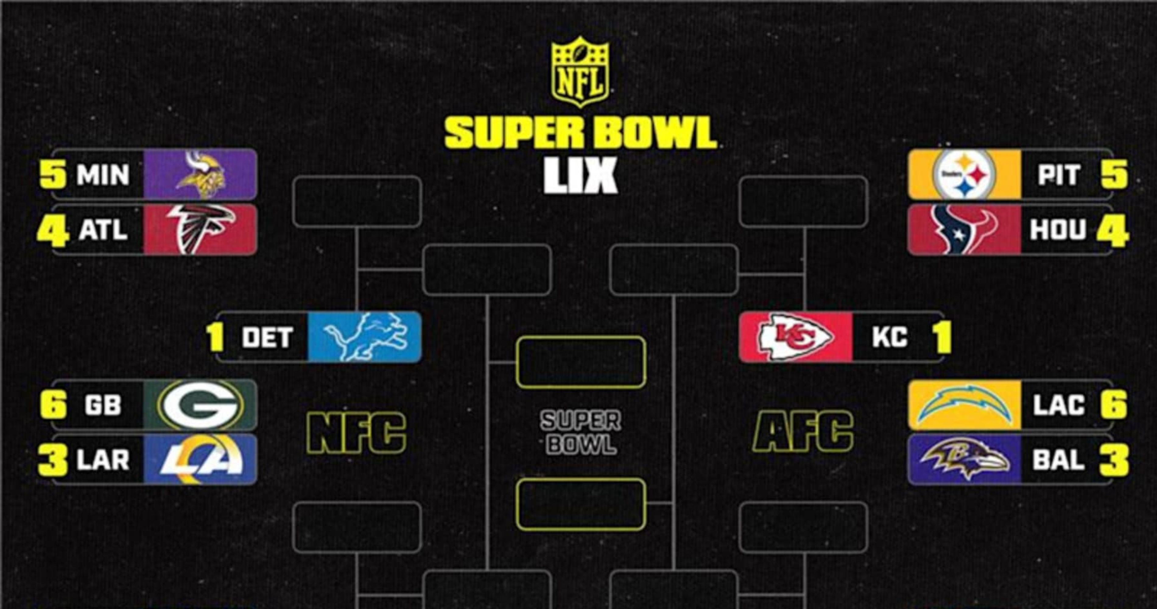 NFL Playoff Picture 2025 Herbert, Chargers Clinch Berth; Updated