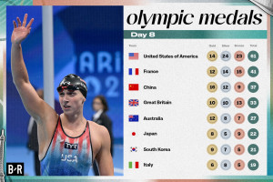Medal Count 2024 Olympics: Updated Standings, Highlights After Day 8