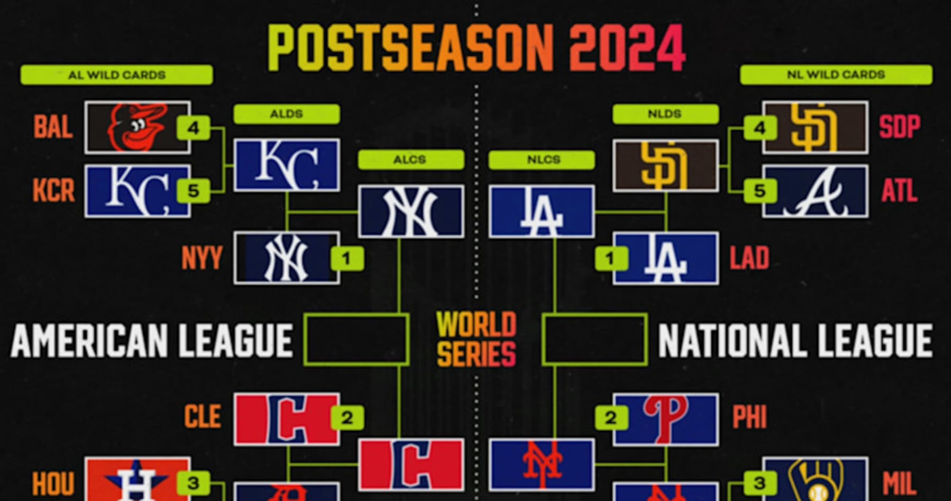 World Series 2024 Updated Bracket Predictions Before Dodgers vs. Mets