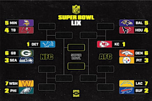 NFL Playoff Picture 2025: Wilson, Steelers Clinch Berth; Updated Bracket, Standings