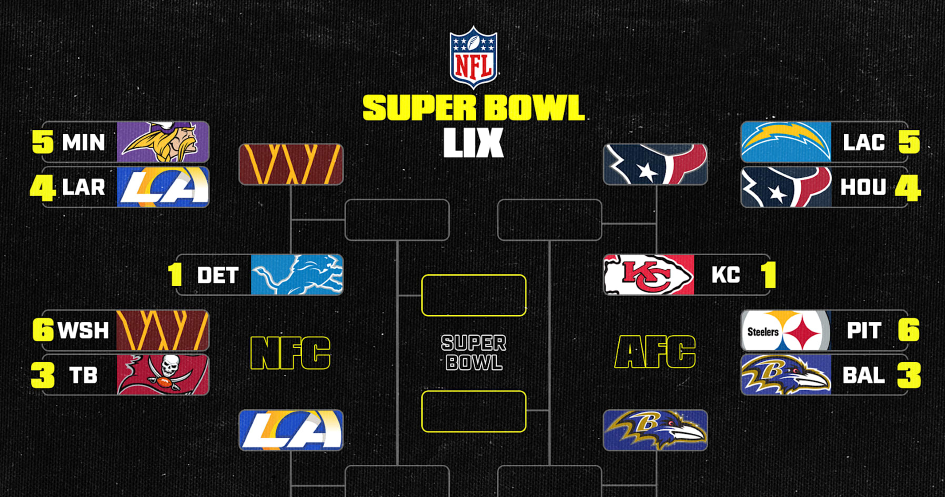 NFL Playoff Bracket 2025 Updated Picture, Schedule After Wild Card