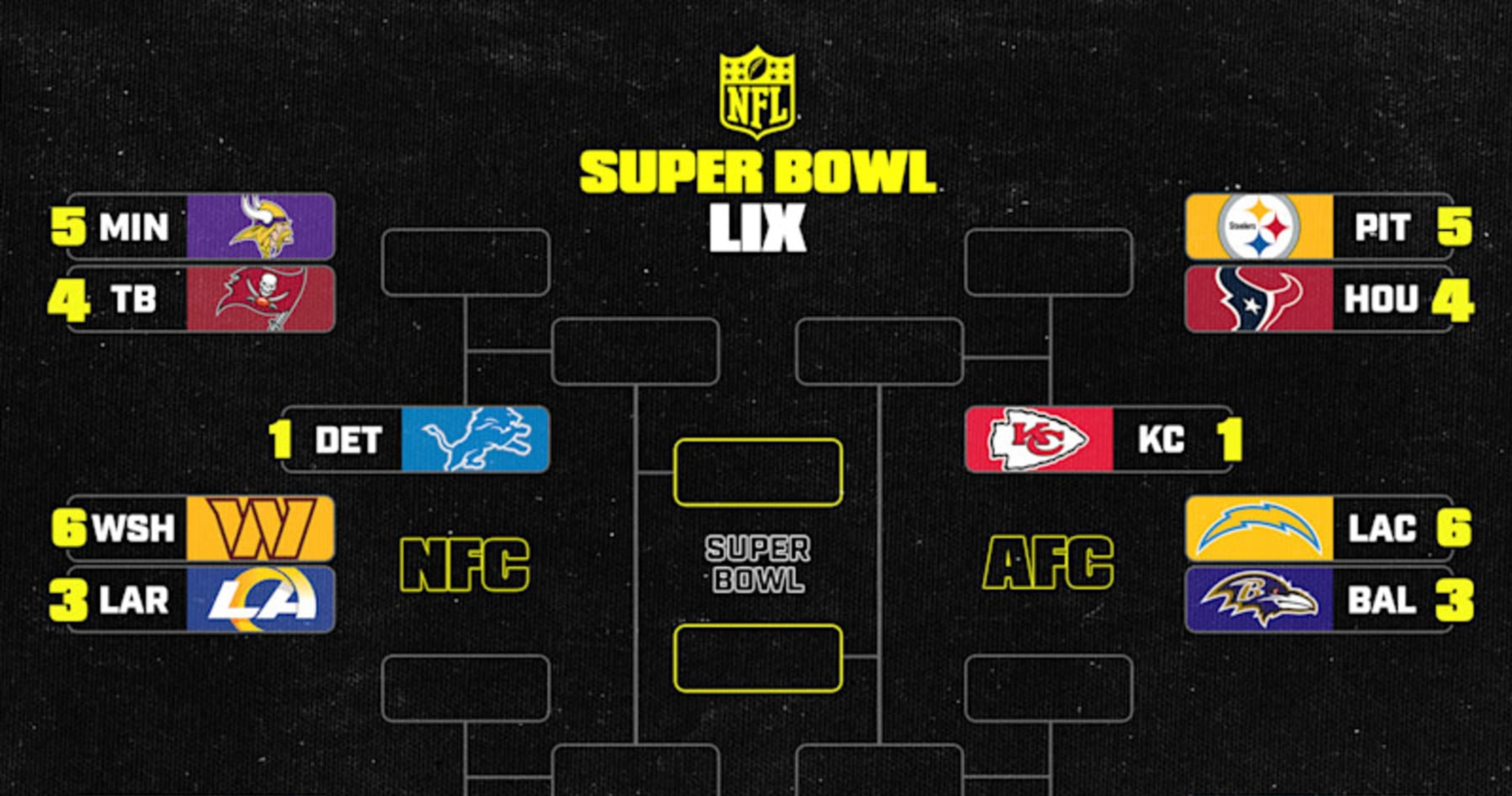 NFL Playoff Picture 2025 Updated AFC, NFC WildCard Bracket Ahead of