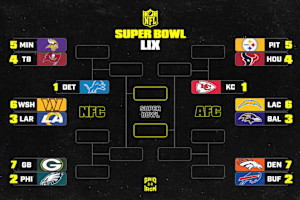 NFL Playoff Picture 2025: Updated AFC, NFC Wild-Card Bracket Ahead of Week 18