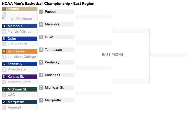 2023 Men's NCAA Bracket Predictions Best Picks for Every Matchup