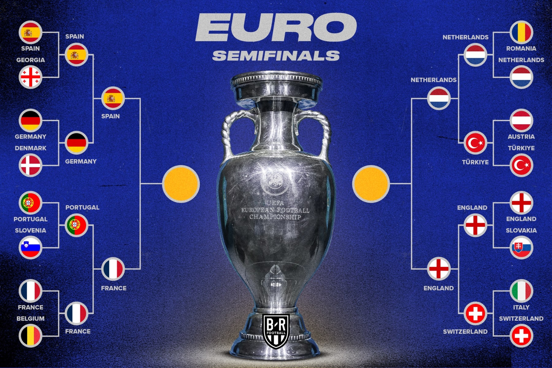 Euro 2024 Bracket Updated Title Odds and Predictions Before Semifinal Fixtures News, Scores