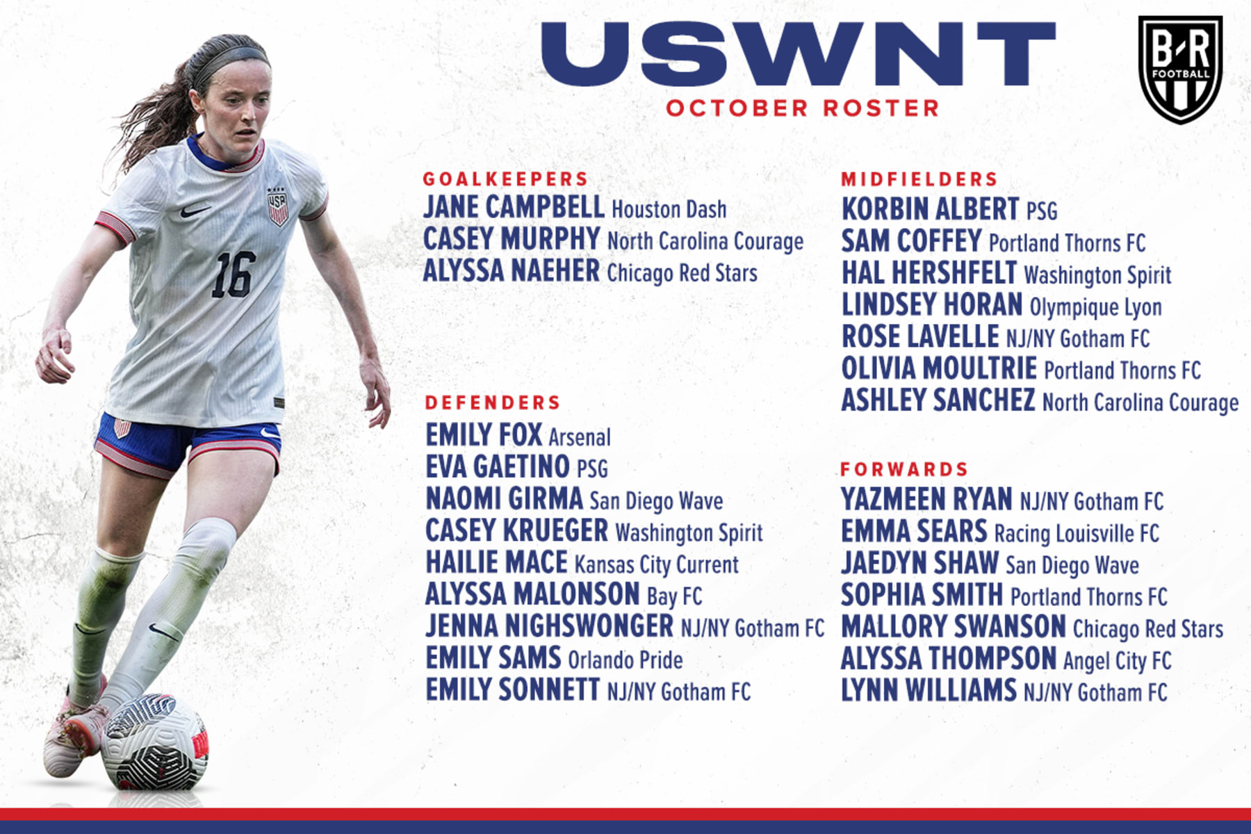 Photo USWNT Reveals Roster for October Matches; Trinity Rodman Not in