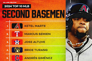 Ranking the Top 25 Second Basemen of the 2024 MLB Season