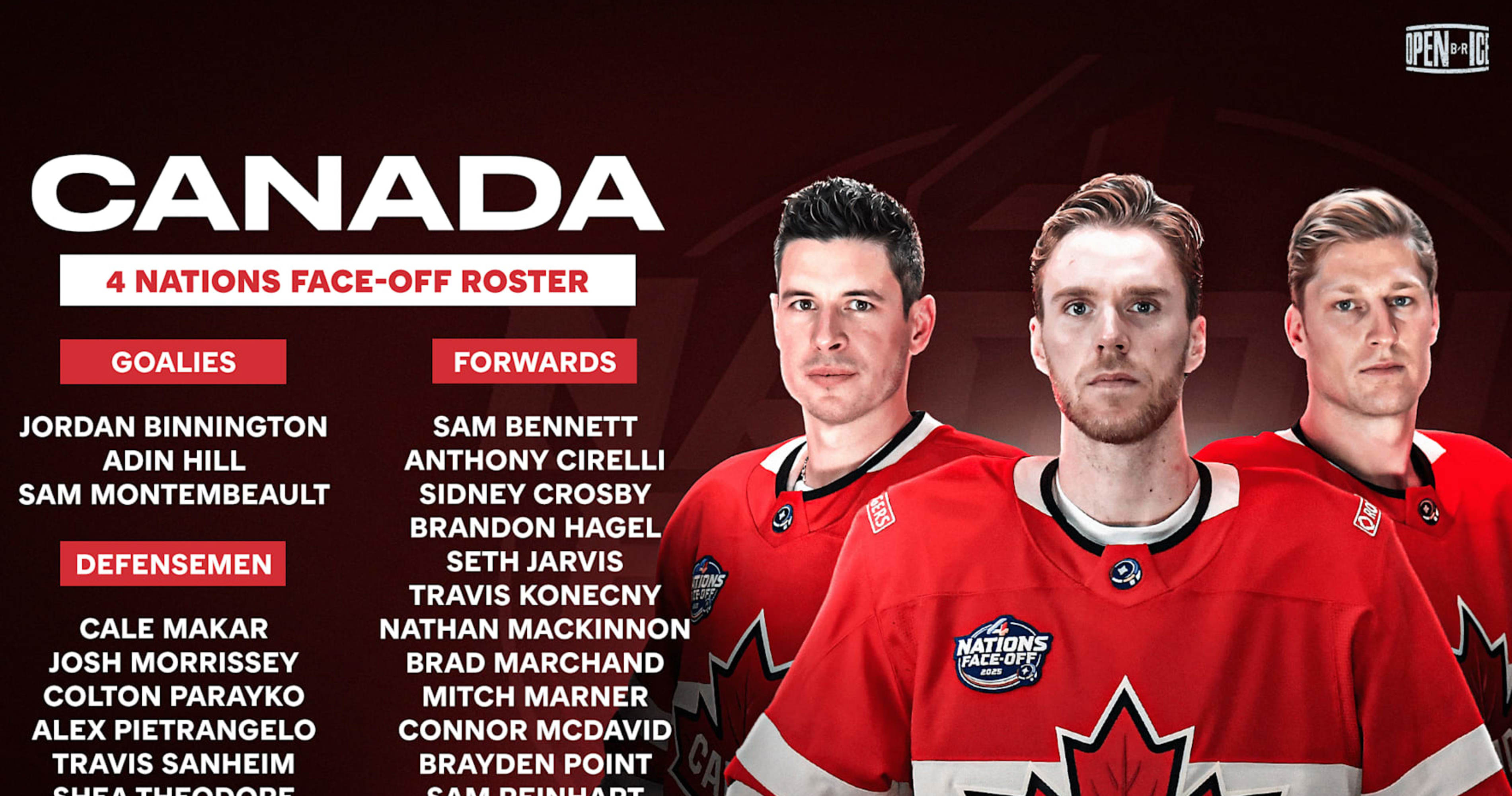 Winners and Losers of Team Canada Full Roster for 4 Nations FaceOff