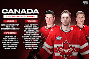 Winners and Losers of Team Canada Full Roster for 4 Nations Face-Off