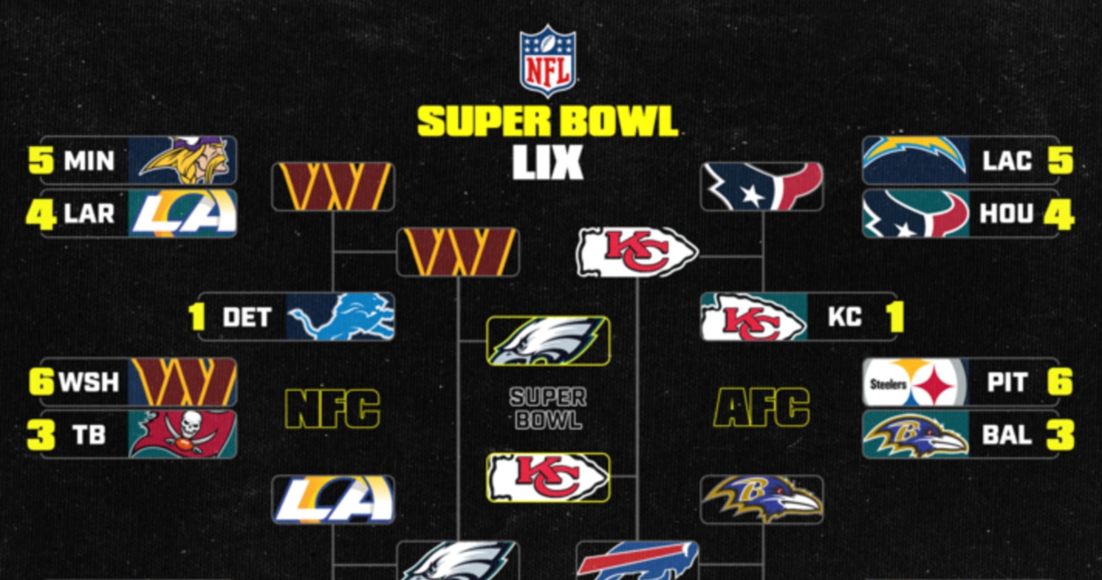 Super Bowl 2025 Examining Average Ticket Prices and Most Expensive