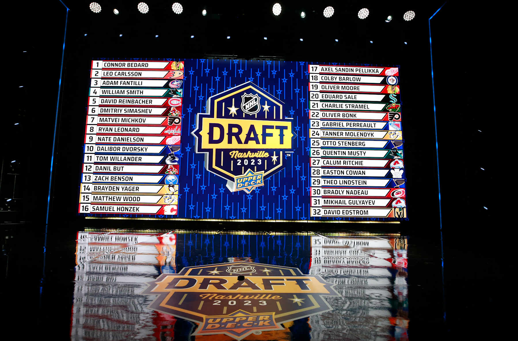 NHL News