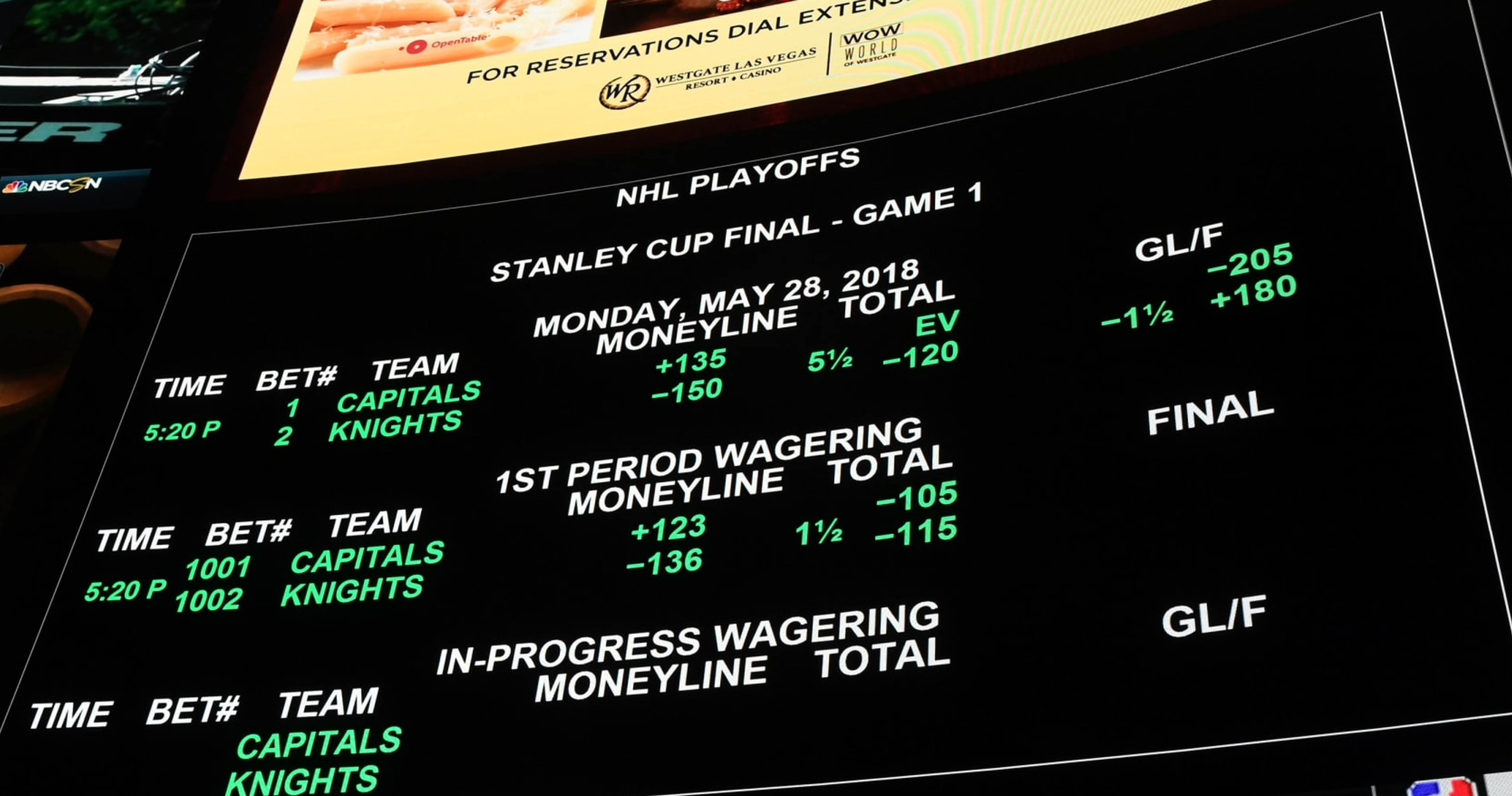 7 2024 NHL Playoffs Team Future Bets to Make or Avoid Using DraftKings