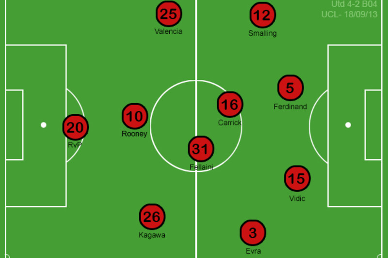 Wayne Rooney's Manchester United timeline