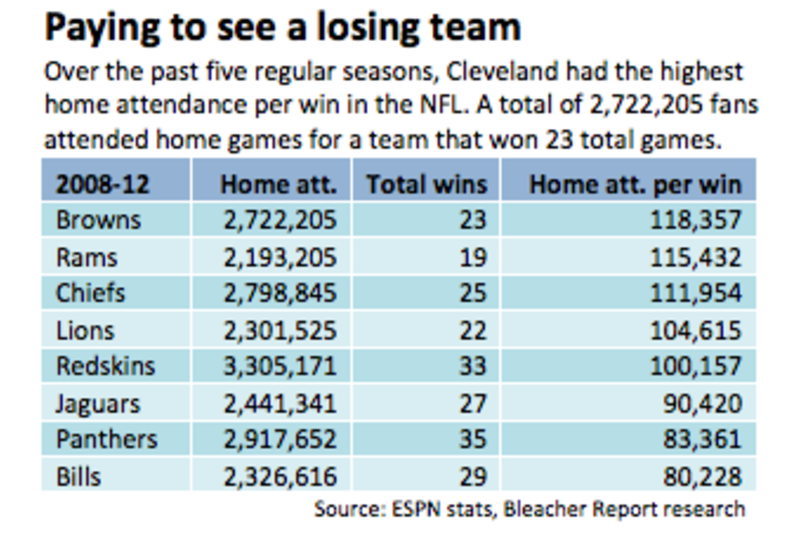 Doing the math: How much you could pay for Jaguars season tickets