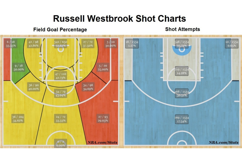 Westbrook ready to return after 2 concussions - The San Diego Union-Tribune