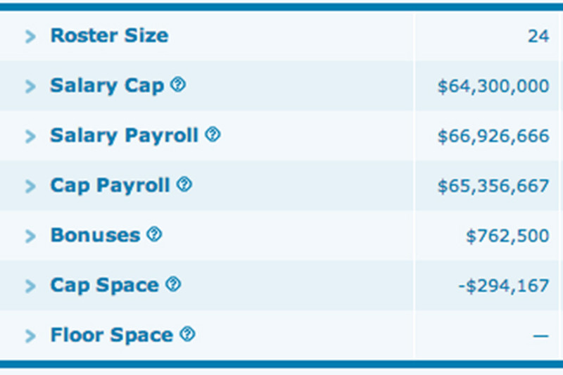 Options for the New York Rangers with limited cap space - Page 3