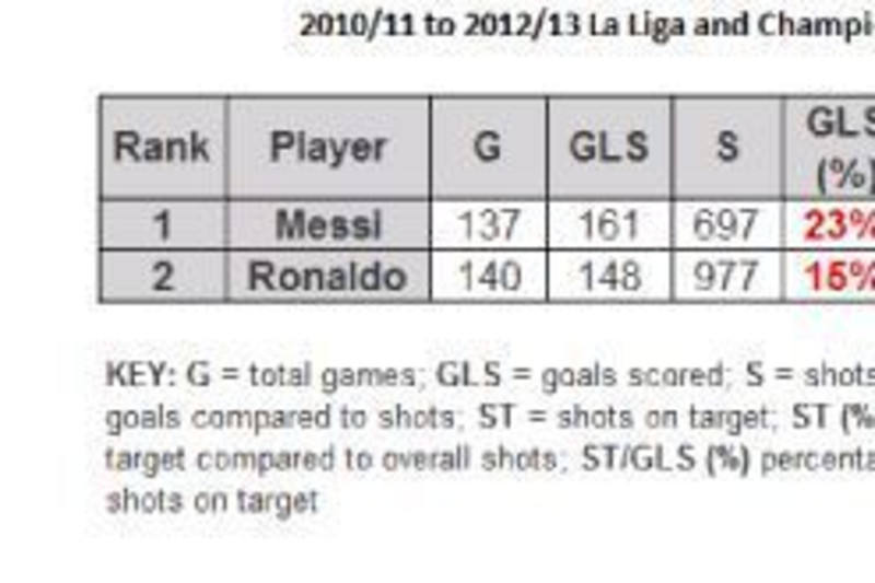 Bleacher Report Football - Two goals for Leo Messi vs. Valencia. Two goals  for Cristiano Ronaldo vs. Parma. Still pushing each other 🙌