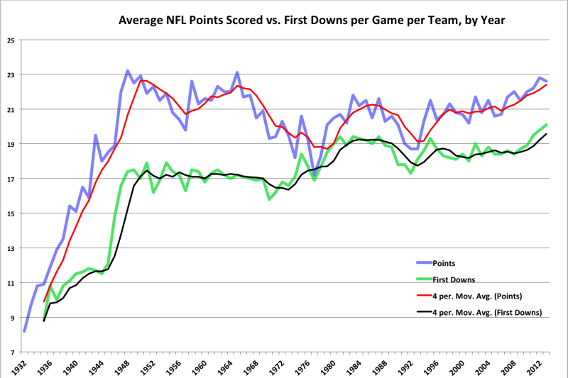 Nfl points per deals game
