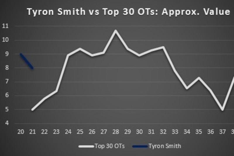 Tyron Smith - 2017-05-04 - Tyron Smith