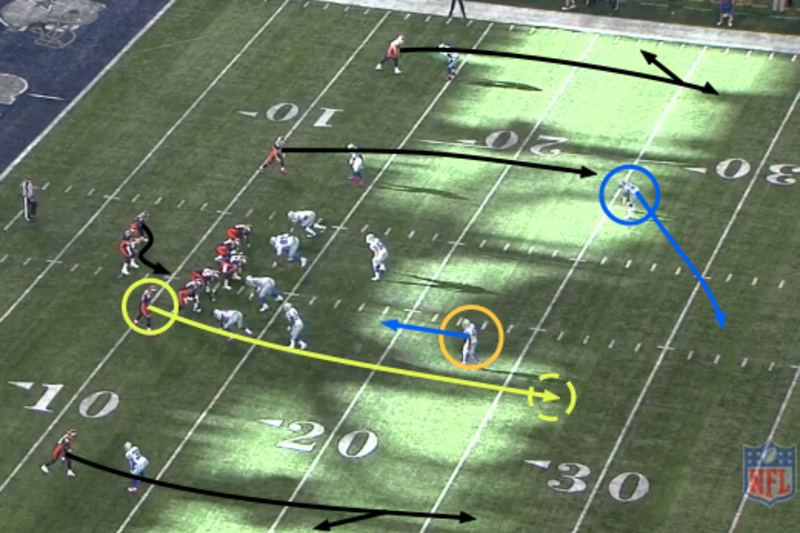 What Makes Peyton Manning, Denver Broncos Offense so Dynamic