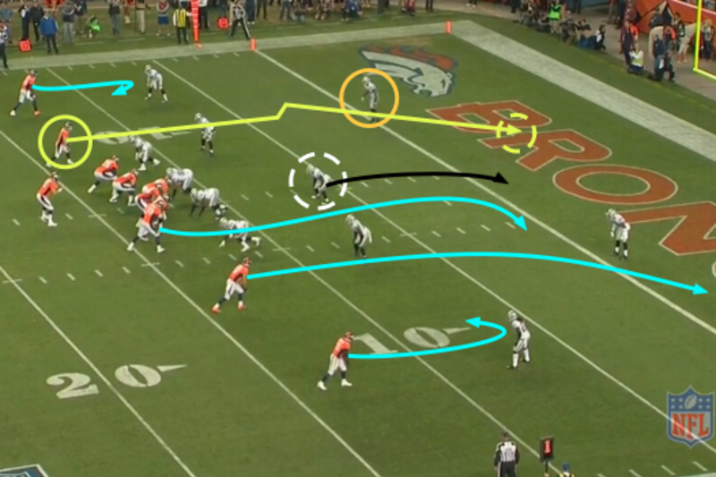 How the record-breaking 2013 Denver Broncos offense used the hank concept