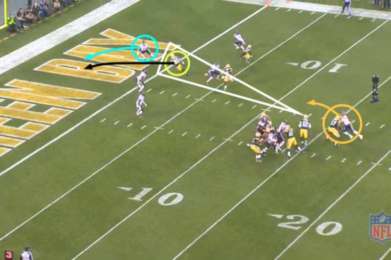 Packers Film Room: Green Bay's cover-1 double bracket coverage