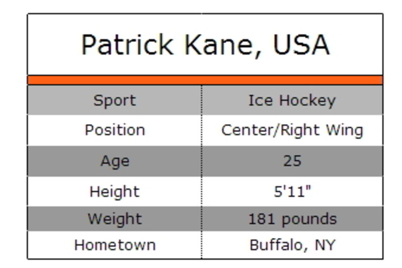 Patrick Kane Hockey Stats and Profile at