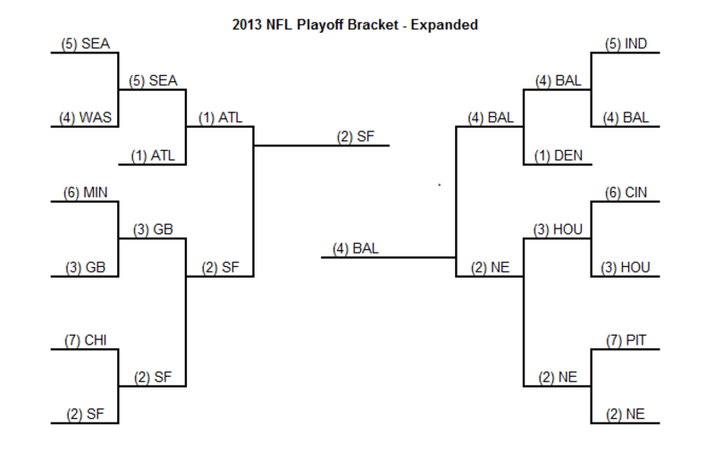 CBS Sports - The NFL is considering expanding the playoff format to 7 teams  from each conference. (via CBS Sports HQ)
