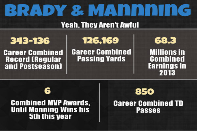 ESPN Stats & Info on X: Peyton Manning has a LOT of records to his name:   / X