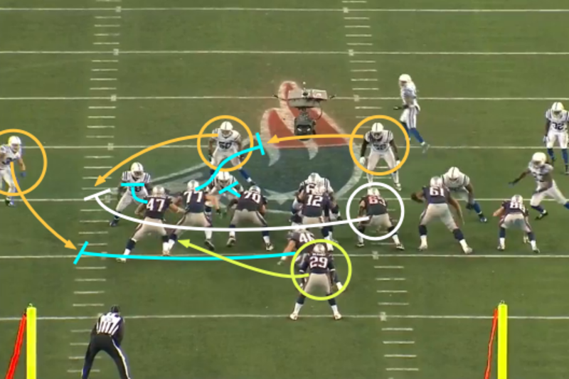 The Film Room: How LeGarrette Blount and the Patriots “powered