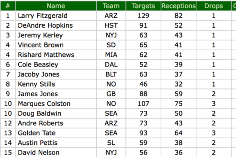 From undrafted to uncoverable: Seahawks WR Doug Baldwin has been one of the  best, NFL News, Rankings and Statistics