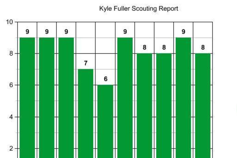 Scouting The Draft: Kyle Fuller, CB, Virginia Tech - Gang Green Nation