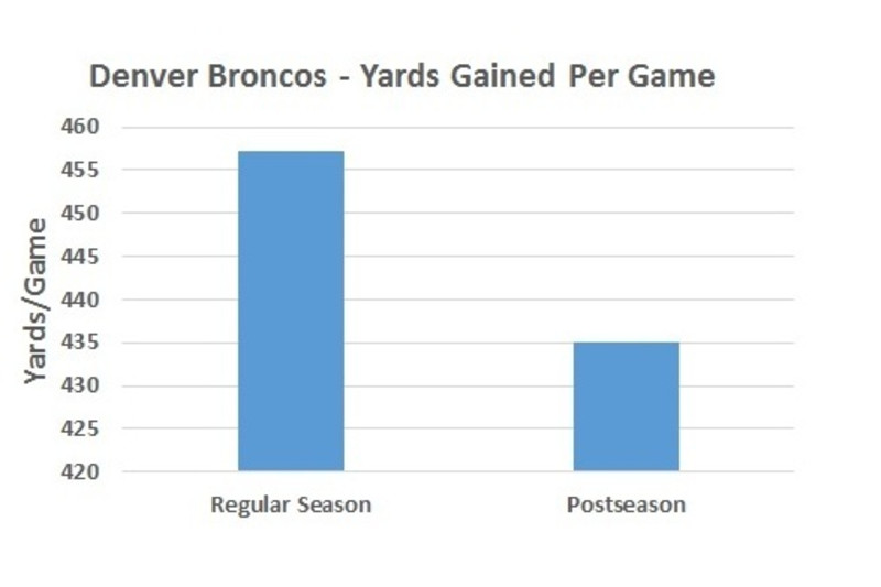 2014 Super Bowl odds: Broncos favored over Seahawks - Big Cat Country