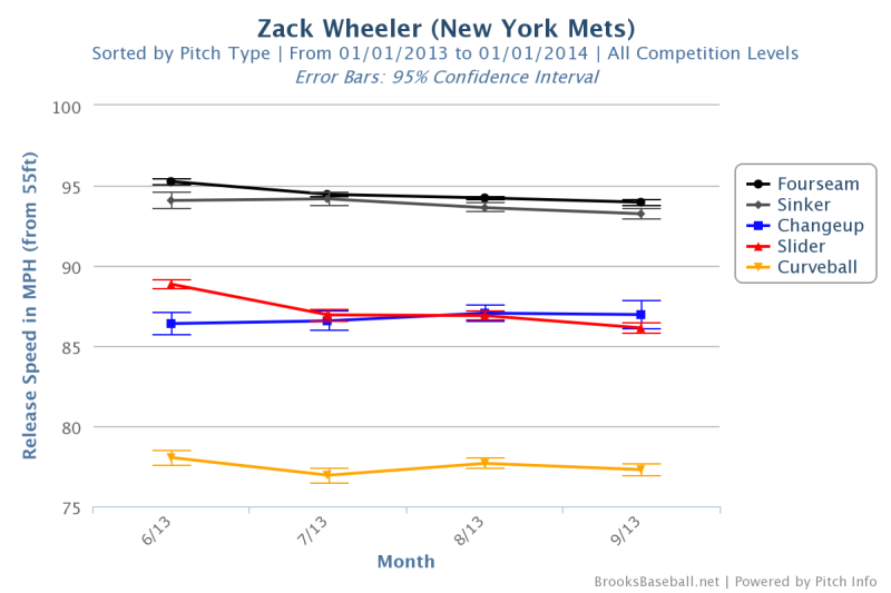 Noah Syndergaard's Positive, Zen Approach To Pitching